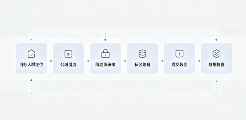 桂平市AI 搜索获客深度解析：把握生成式搜索红利，抢占 AI 智能体流量入口