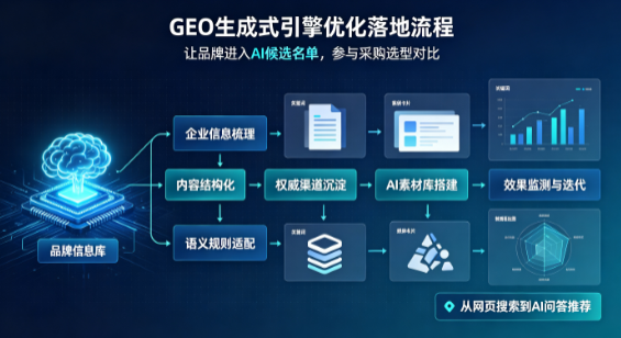 桂平市B端采购决策：GEO优化藏着哪些全新机会？