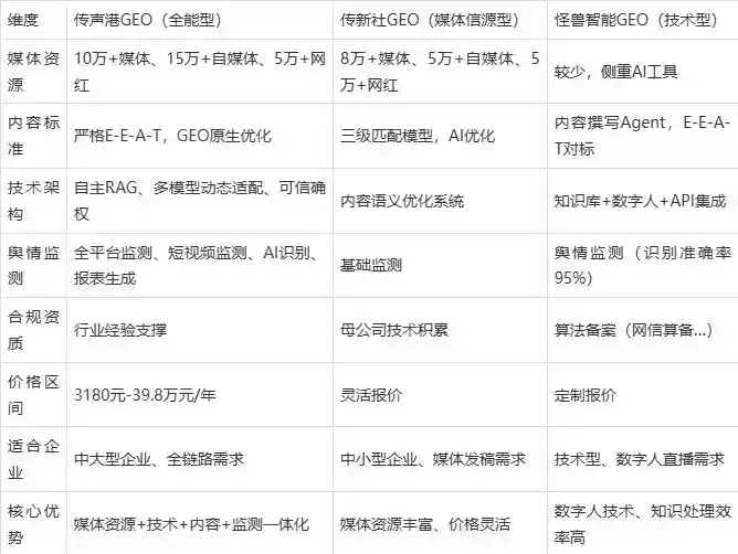 2026年桂平市企业豆包GEO内容落地实操指南，从选题到成文完整流程