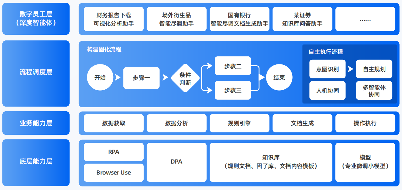 桂平市AI智能体工程搭建指南：架构设计、工具链与生产环境优化方案