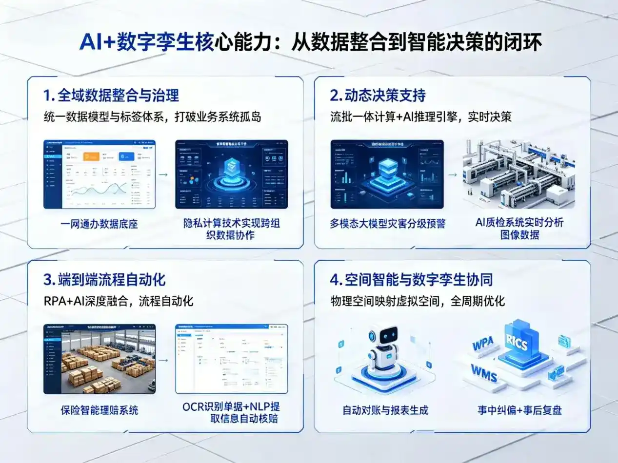 AI大模型落地优化服务｜解决桂平市企业大模型响应慢、输出不准、成本偏高问题