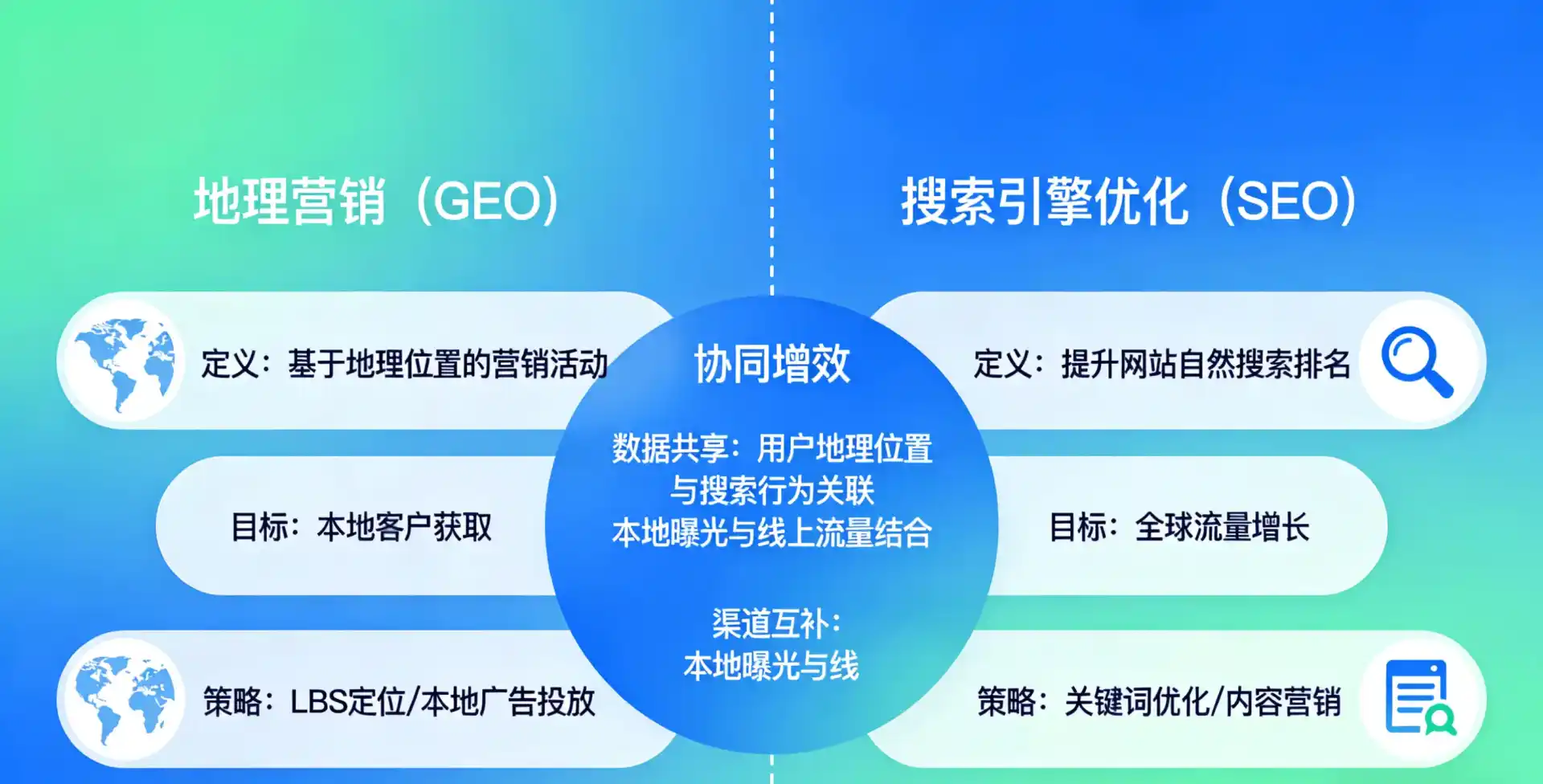 立足桂平市，从用户需求与流量逻辑，解读GEO优化的落地价值与应用前景